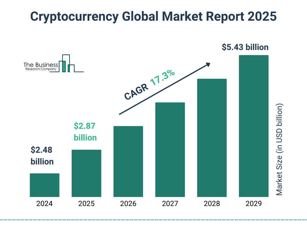 crypto growth