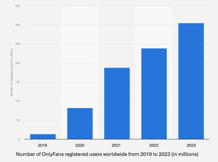 onlyfans metrics