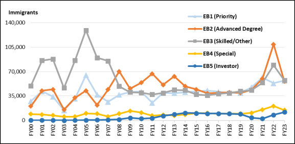 press mentions for EB1A visa