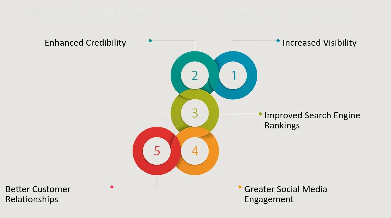 pr strategy for startups