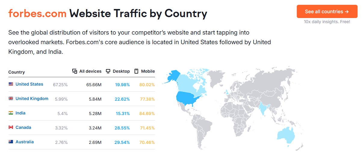 Forbes website traffic