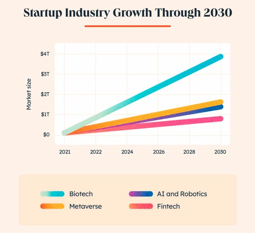 pr for startups